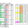 ７月17日（日）福島・小倉・函館競馬場の馬場見解