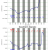 関東エリアの5日間波予測11/27/2020, 09:30