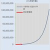 1日190円は確かに少ない。。。。