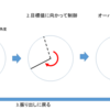 アブソリュートエンコーダを使って位置制御を行うときの問題点と解決策