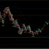 △2025/2/20は124円、0.4pips：なんと125トレード