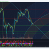 テクニカル分析(XBT/USD) 2018/07/14