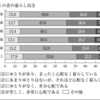 老後資金は800万でいいんのか