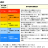 「東京から札幌」どころではない夏季オリンピックの危機－パリ協定発効から3年、希望はあるか？