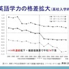 格差に抗し，全員を伸ばす英語教育へ（３）