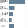 生徒3割、検定でコロナ影響