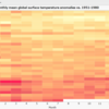 今年の7月は暑かった...ヒートマップで世界の平均気温をグラフ化してみるとさらに暑さを感じるように...