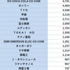 2021年12月12日　収支　みずほから配当金入っていました