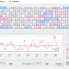 6年振りの英単語更新