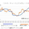 論説「「悪い円安」で金融緩和を止めれば長期停滞に逆もどりする 」by田中秀臣in SankeiBiz