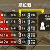 第81期Ａ級順位戦の藤井竜王の勝敗と順位の予想はこちらへ