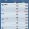 個別株　はじめてのダブルバガー　＆　新しい試み（Ｓ株購入）