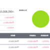 資産1,500万円に到達