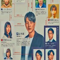 ドラマ 仮面同窓会 8話 最終回 ネタバレあらすじ 兄を殺した真犯人は 見逃し動画 真相 黒幕 考察 感想まとめ 溝端淳平 佐野岳 廣瀬智紀 瀧本美織 永井大 Dorama考察 ドラマ 仮面同窓会 8話 最終回 ネタバレあらすじ 兄を殺した真犯人は 見逃し動画 真相 黒幕 考察 感想まとめ 溝端淳平 佐野岳 廣瀬智紀 瀧本美織 永井大 Dorama考察