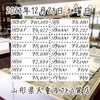 2023年12月23日土曜日🗓️山形県天童市さとう質店本日の価格はこちらです💁‍♀️