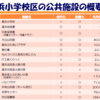 住民監査 - 公共建築のあり方を考える