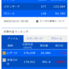 デイトレ初心者ブログ（2023/12/11)