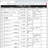 ベーマガ全一149　：1996年9月号