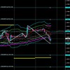 今日はユーロドルで50pipsゲット！今夜のエントリーポイントは・・・