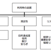  ISO/IEC25010 品質モデル