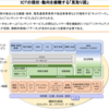 【IT】2030年頃を見据えた情報通信のヒント(総務省資料)