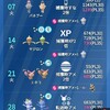 ９月２９日、ｱﾛｰﾗニャース　スポットライトアワー　終了しました～☺️