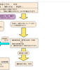 利用者さんの免許更新