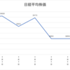 投資196週レポート