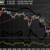 7月28日　152円ミドル付近の攻防に注目