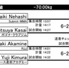 明日はGroundImpact 2023 EASTです。