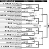 明日は関東柔術オープントーナメントです。