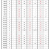 アイネット証券スワップ推移【586日目 2021/10/15 運用実績】2,620,266円 累計スワップ メキシコペソ FX投資