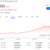 SKアイイーテクノロジー（SKIET）の時価総額が高すぎるのか、ダブル・スコープは安すぎるのか
