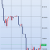 FXスワップ投資は一旦撤退します。