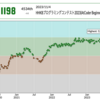 HHKBプログラミングコンテスト2023(AtCoder Beginner Contest 327)参加記