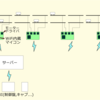 ESP8266でBトレ(第11回 ソフトウェア編その2)ZoneController基板のソフトと、対向するサーバー側のソフト