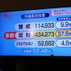 NHKの沖縄県民投票結果の報道がおかしい！投票結果を有権者の比率で発表