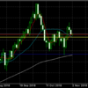 11月1日 ドル円値動き