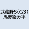 武蔵野S（G3）2022 予想（コンピ指数から見るレース傾向）