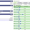 2021年03月26日（金）投資状況