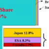 ISS課題