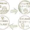 抗がん剤治療終了から7か月経過した時点での体調について【がん闘病記133】