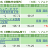 保有銘柄について(2024年2月2日)