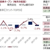 FP-MIRAIの老齢年金の計算を更新しました