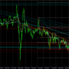 USDJPY L