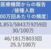 新型コロナワクチンとアナフィラキシーについて　【第2報】