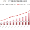 グローバルETF・ETP市場の概況（2020年8月）_ETFGI