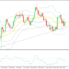 きのうの主要通貨ペア　２０１６年０６月１６日（木）