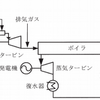 コバインドサイクル発電