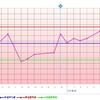 D25  高温期13日目  セルフシリンジ法